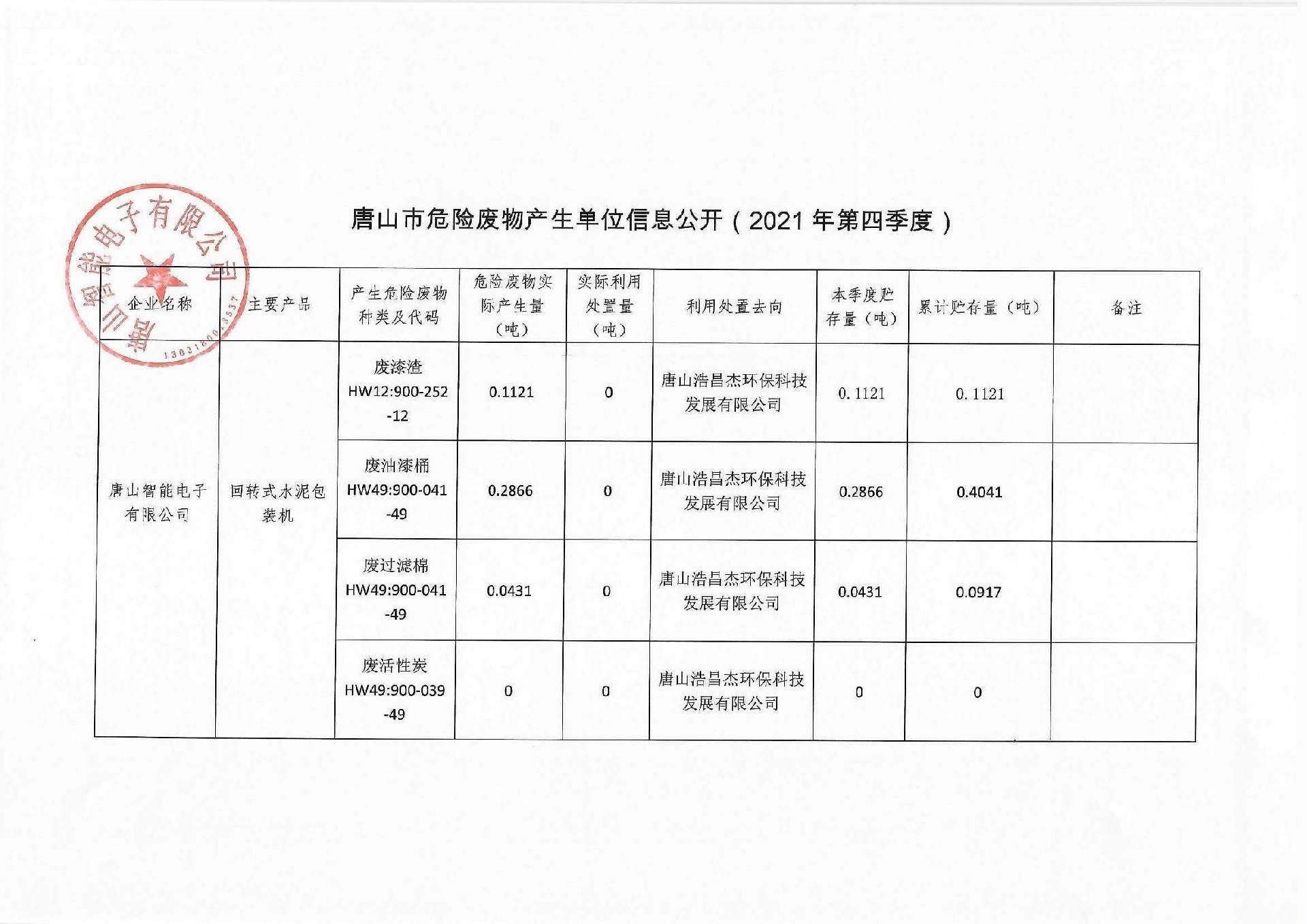 2021年第四季度信息公開(1)_頁(yè)面_1.jpg