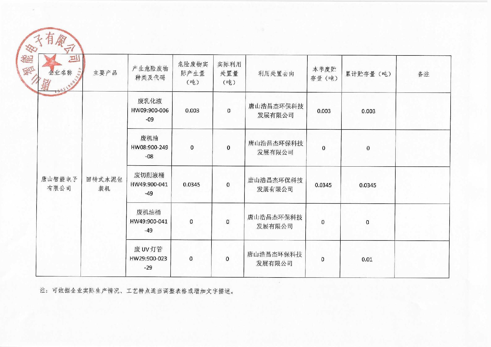2021年第四季度信息公開(1)_頁(yè)面_2.jpg