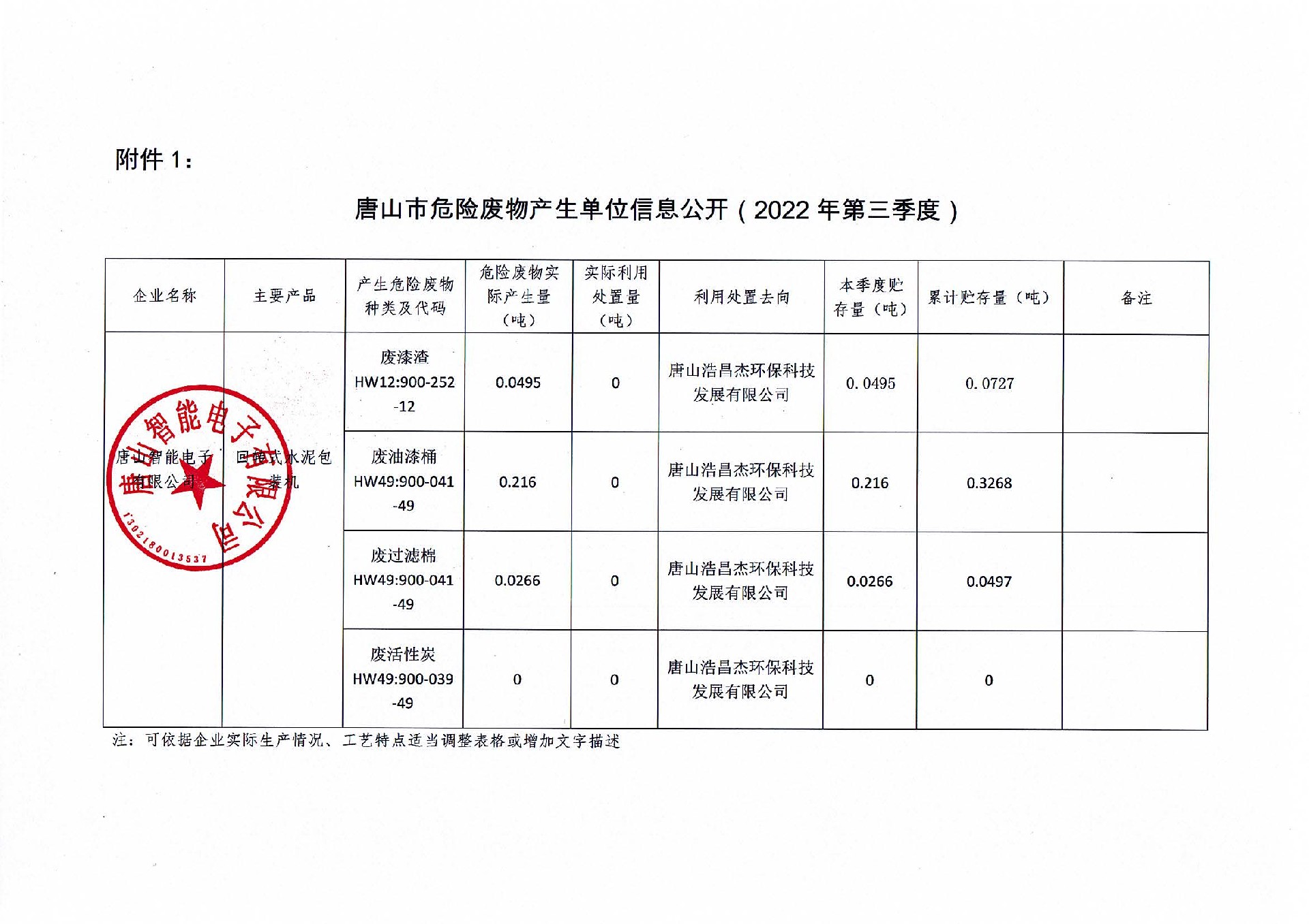 第三季度信息公開(kāi)_頁(yè)面_1.jpg