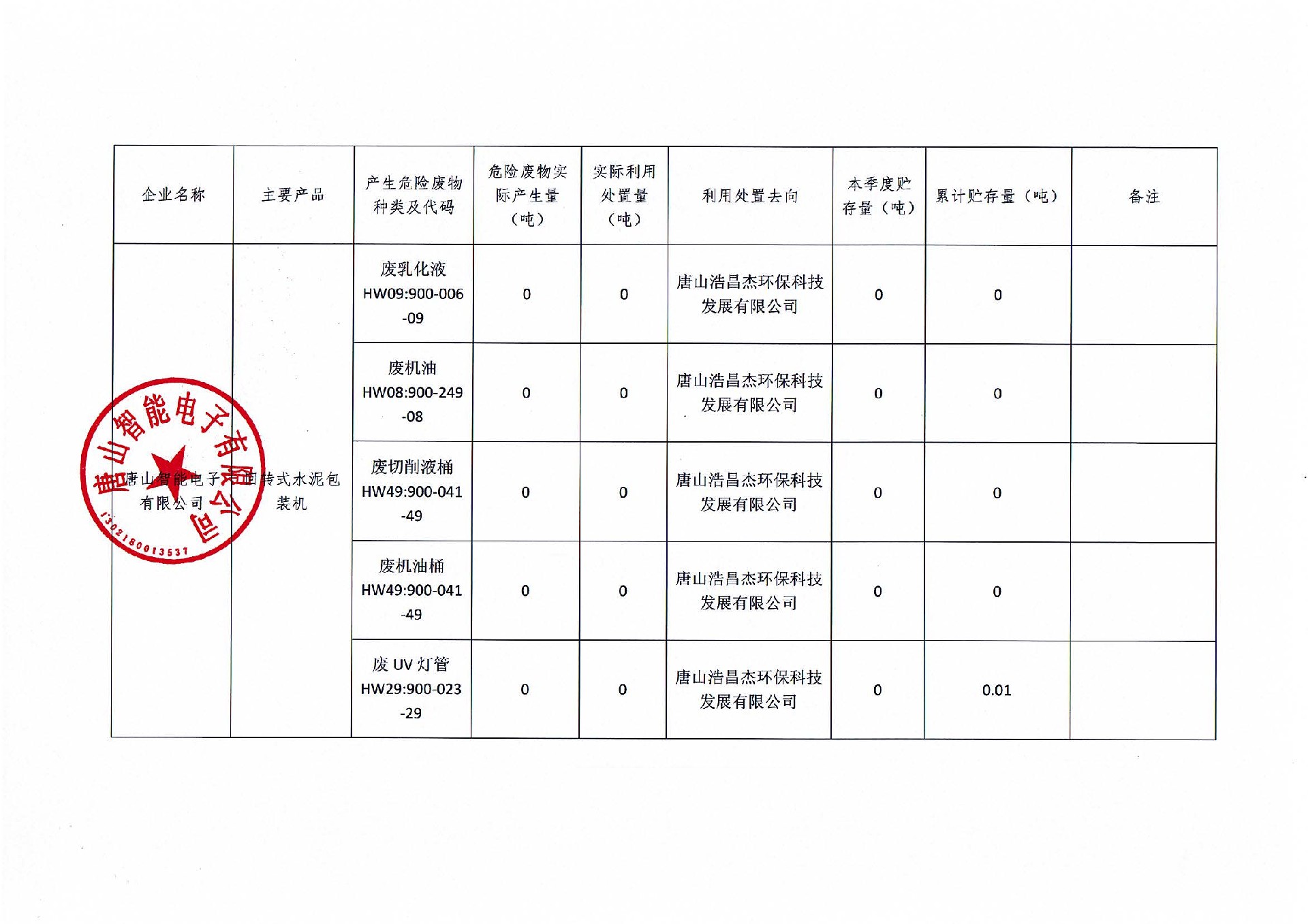 第三季度信息公開(kāi)_頁(yè)面_2.jpg