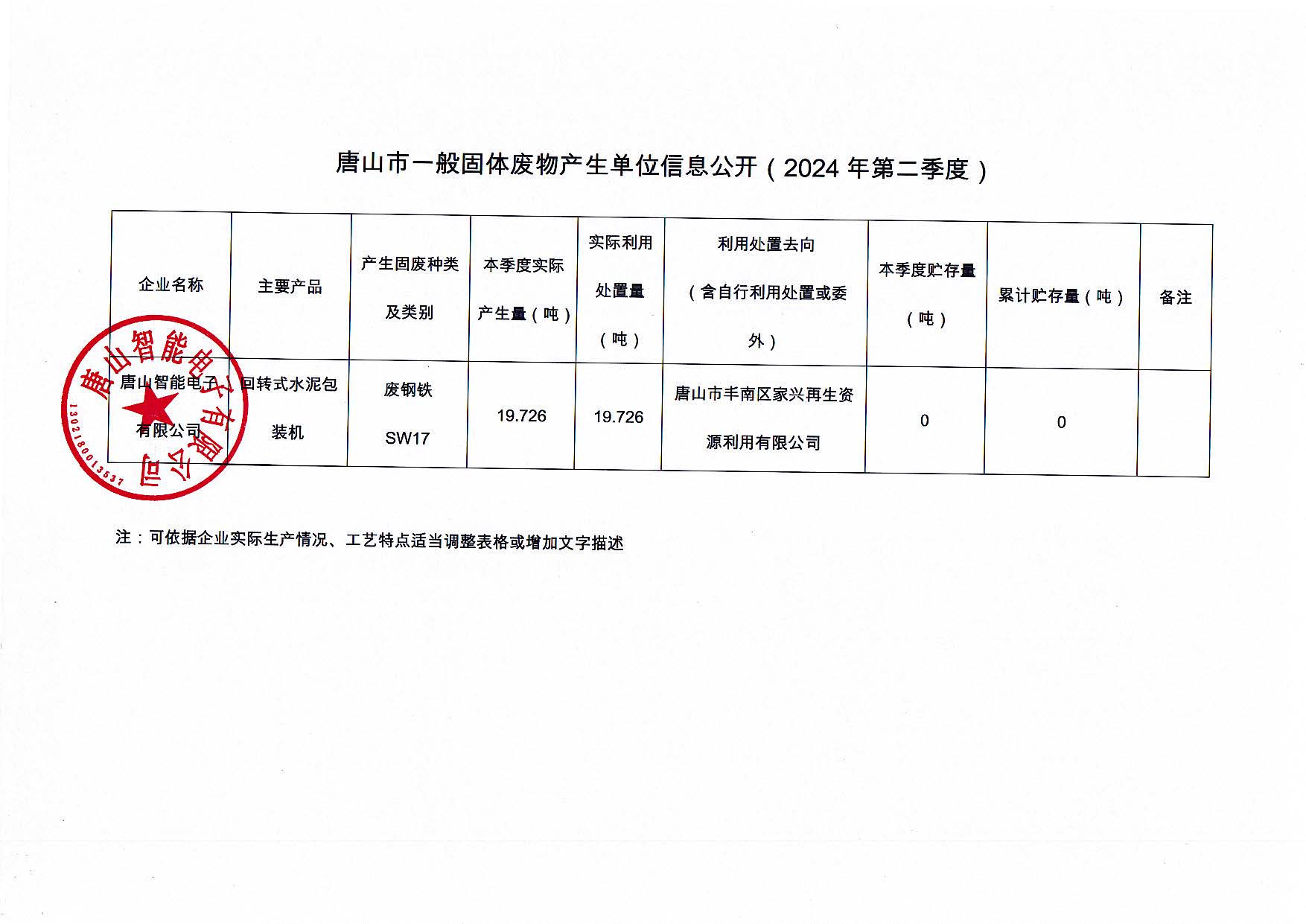 唐山智能電子有限公司2024年第二季度信息公開(kāi)_頁(yè)面_3.jpg